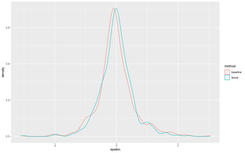 My plot :)